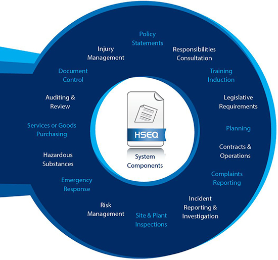 Hseq Management System Neca